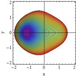 Potential A=2